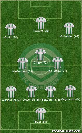 FC Groningen Formation 2013