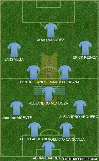 Uruguay Formation 2013