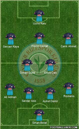 Çaykur Rizespor Formation 2013