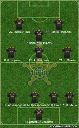 FC Sheriff Tiraspol Formation 2013