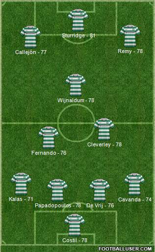 Celtic Formation 2013