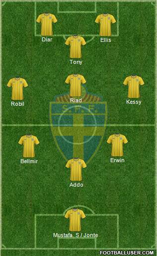 Sweden Formation 2013