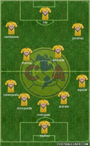 Club de Fútbol América Formation 2013