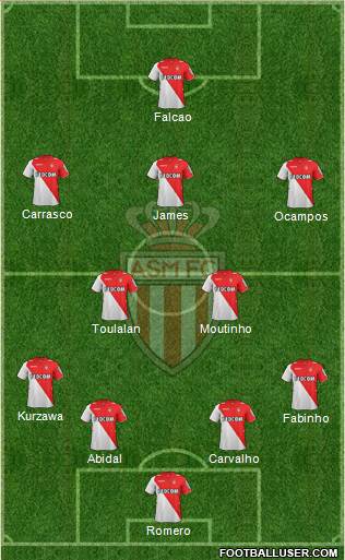 AS Monaco FC Formation 2013