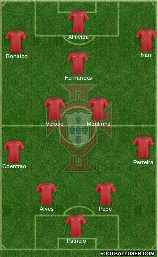 Portugal Formation 2013