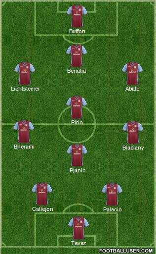 Aston Villa Formation 2013