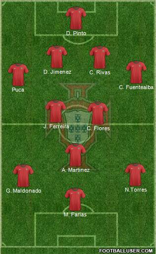 Portugal Formation 2013