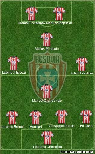 Resovia Rzeszow Formation 2013