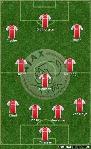 AFC Ajax Formation 2013