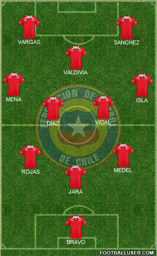 Chile Formation 2013