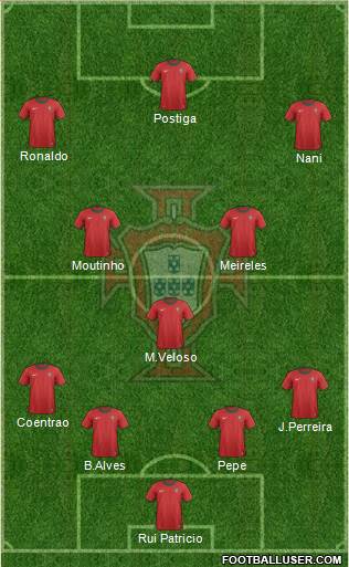 Portugal Formation 2013