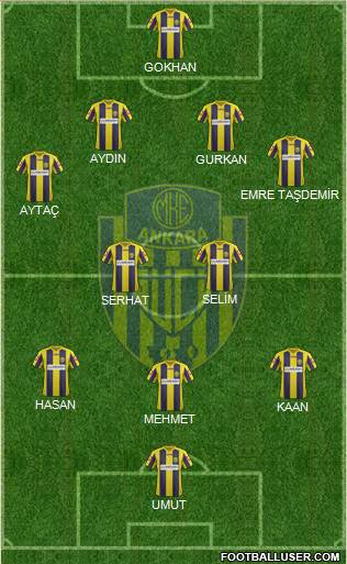 MKE Ankaragücü Formation 2013