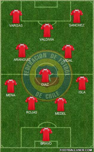 Chile Formation 2013