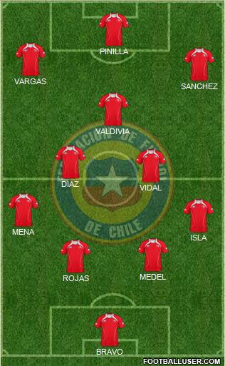 Chile Formation 2013