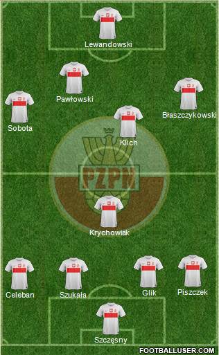 Poland Formation 2013