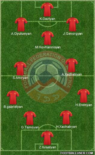 Armenia Formation 2013