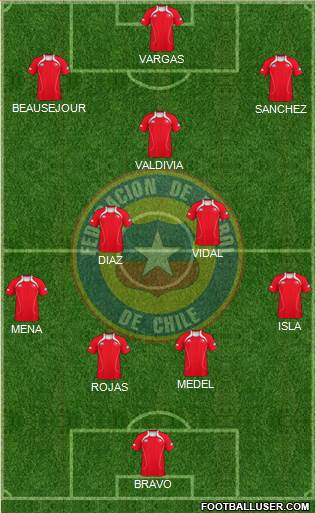 Chile Formation 2013