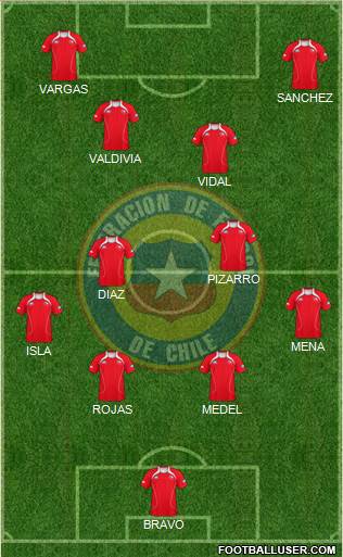 Chile Formation 2013