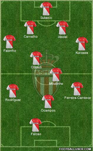 AS Monaco FC Formation 2013