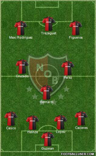 Newell's Old Boys Formation 2013