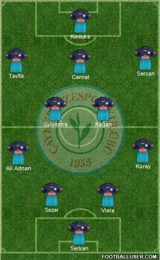 Çaykur Rizespor Formation 2013