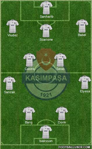 Kasimpasa Formation 2013