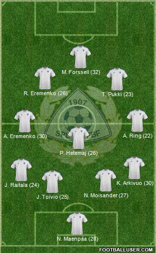 Finland Formation 2013