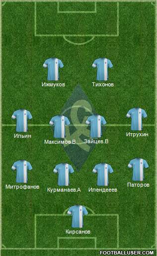 Krylja Sovetov Samara Formation 2013