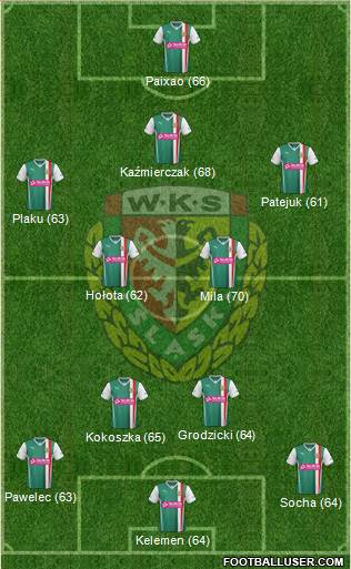 WKS Slask Wroclaw Formation 2013