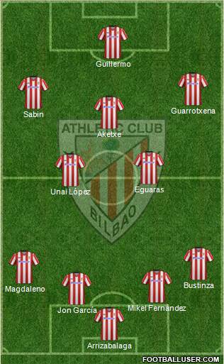 Bilbao Athletic Formation 2013