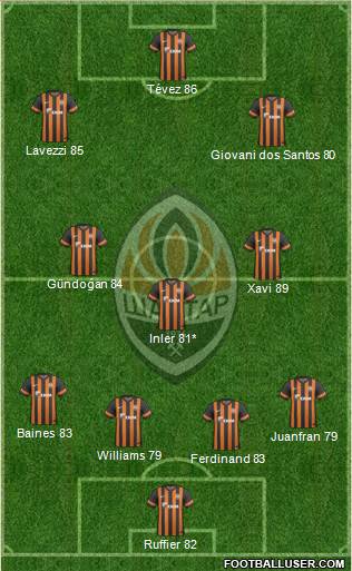 Shakhtar Donetsk Formation 2013