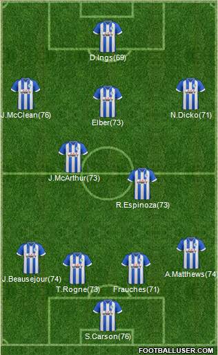 Wigan Athletic Formation 2013