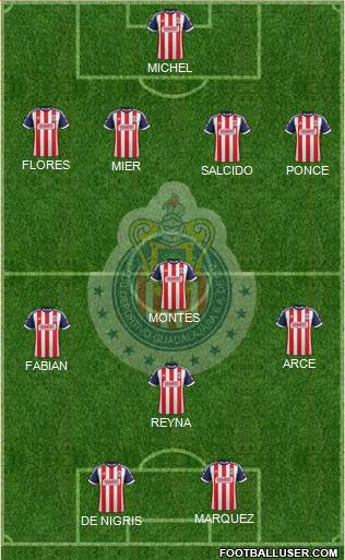 Club Guadalajara Formation 2013