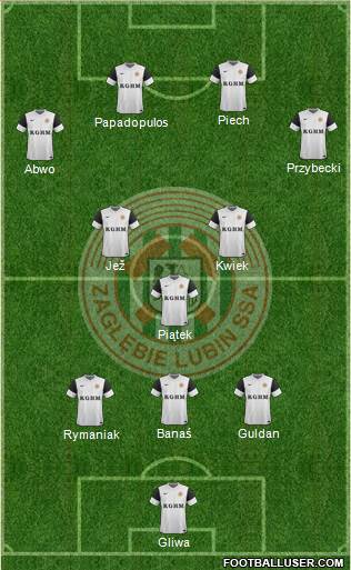 Zaglebie Lubin Formation 2013