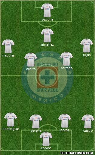 Club Deportivo Cruz Azul Formation 2013