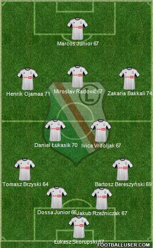 Legia Warszawa Formation 2013