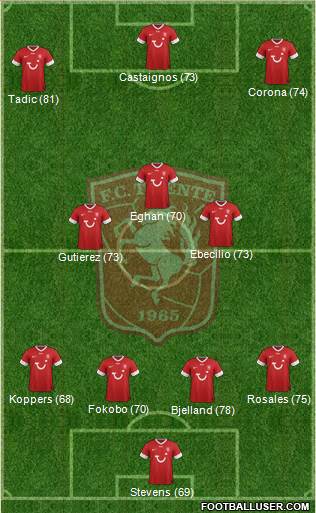 FC Twente Formation 2013