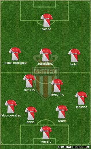 AS Monaco FC Formation 2013