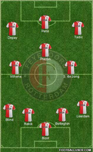 Feyenoord Formation 2013