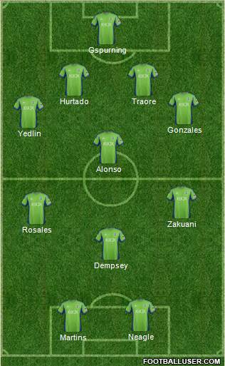 Seattle Sounders FC Formation 2013