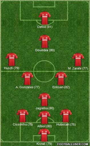 Adelaide United FC Formation 2013