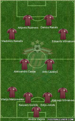 Latvia Formation 2013