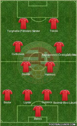 Hungary Formation 2013