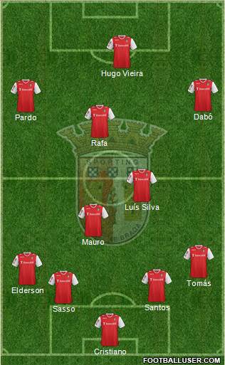 Sporting Clube de Braga - SAD Formation 2013