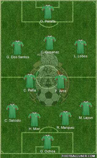 Mexico Formation 2013