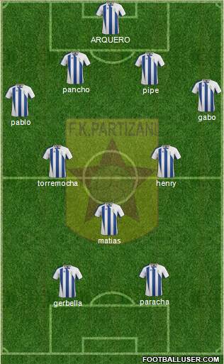 KF Partizani Tiranë Formation 2013