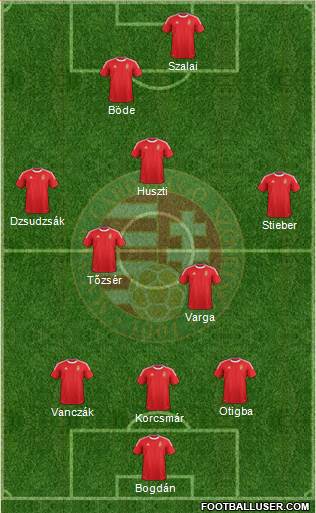 Hungary Formation 2013