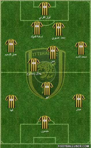 Al-Ittihad (KSA) Formation 2013