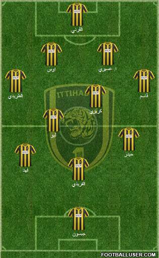 Al-Ittihad (KSA) Formation 2013