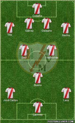 Rayo Vallecano de Madrid S.A.D. Formation 2013